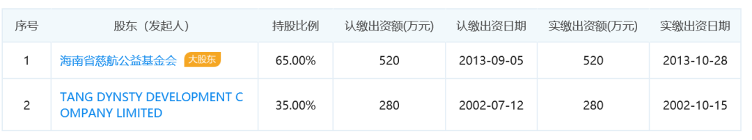 海航创始人意外陨落 身后股权何去何从