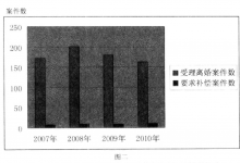 离婚诉讼中无形财产分割的法律思考（中）